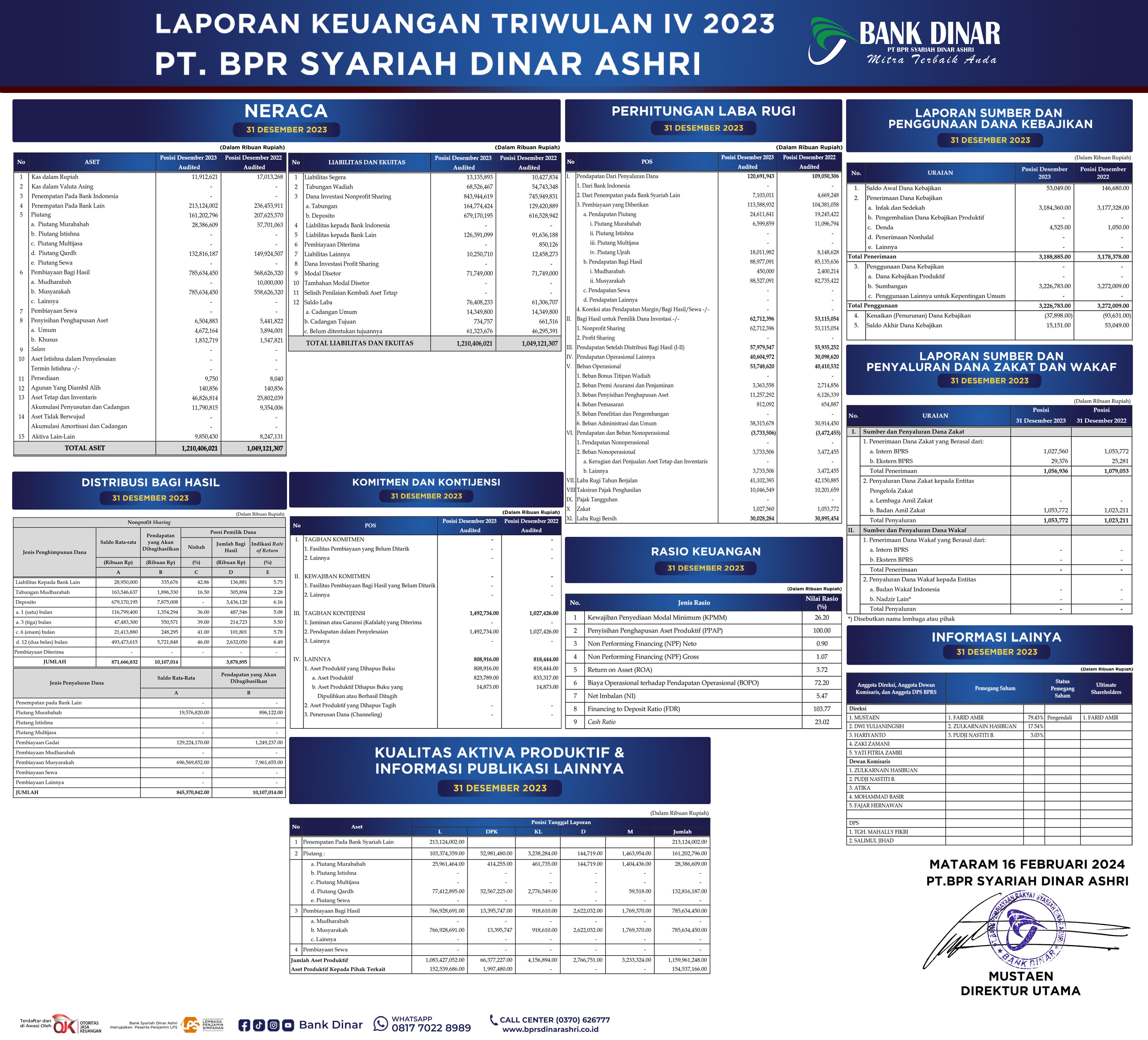 LAPORAN KEUANGAN BULAN DESEMBER 2023 AUDITED
